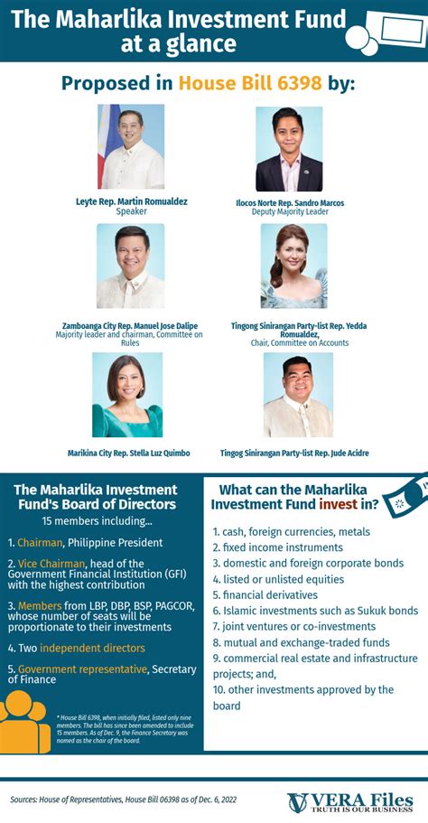 maharlika foundation|FAST FACTS: What is the Maharlika Investment .